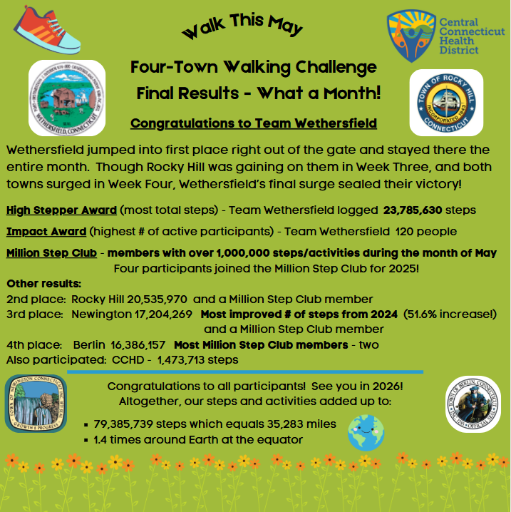 Walk This May 2025 Results